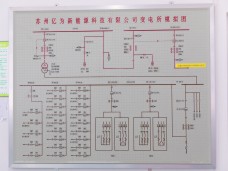 億為西環路充電站配電工程