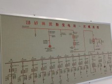 科沃斯6期科創項目110KV變電站及配套工程